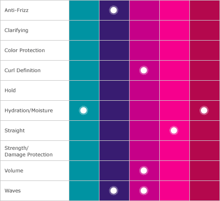 Collections Chart